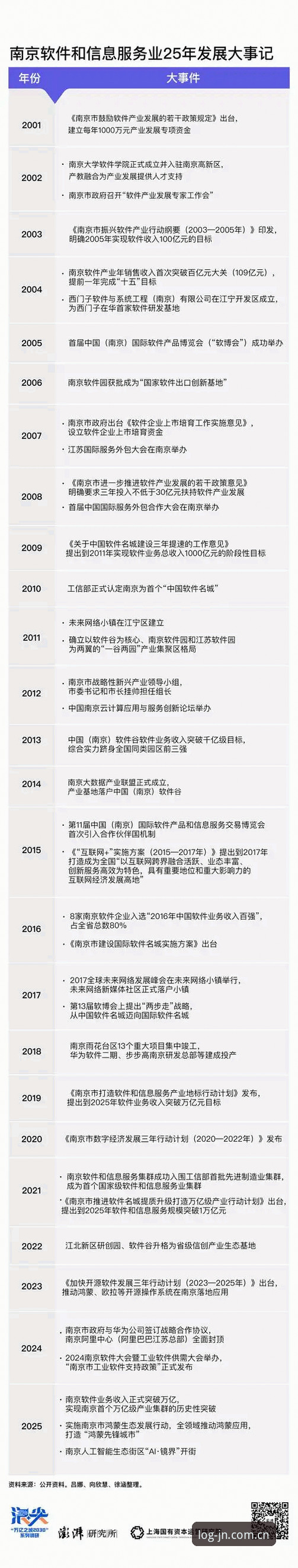 揭秘江南官网注册背后的行业新趋势：从47.9MB的APP看数字服务进化
